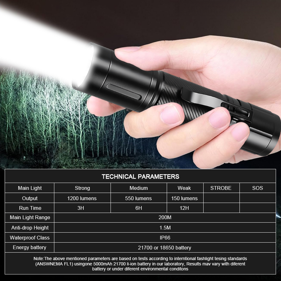 1200LM 固定焦点 LED 懐中電灯ペンクリップヘッドラ - Outdoor Spotlight のレビューと価格